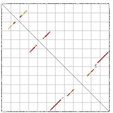 dotplot