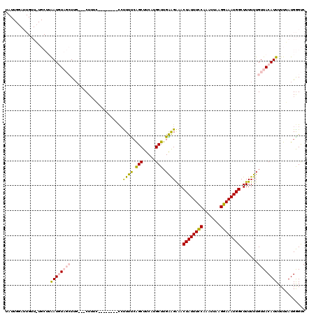 dotplot