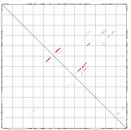 dotplot