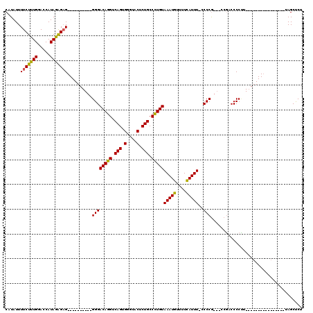 dotplot