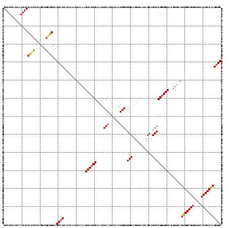 dotplot
