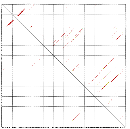 dotplot