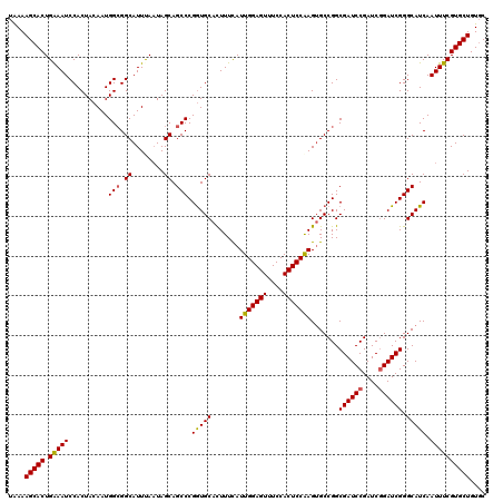 dotplot