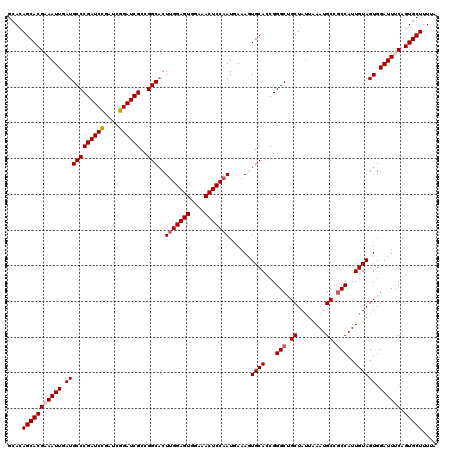 dotplot