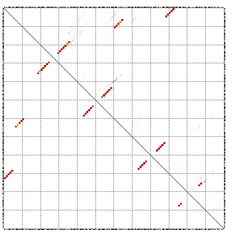 dotplot