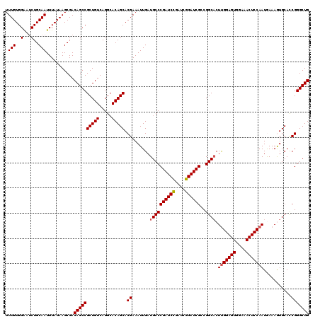 dotplot
