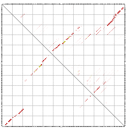 dotplot