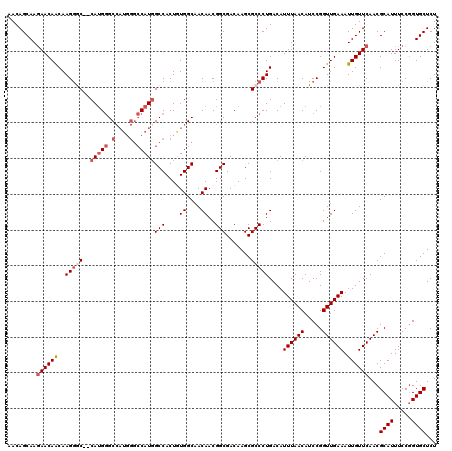 dotplot