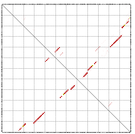 dotplot