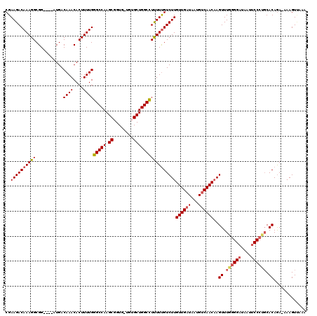 dotplot