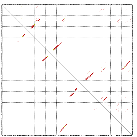 dotplot