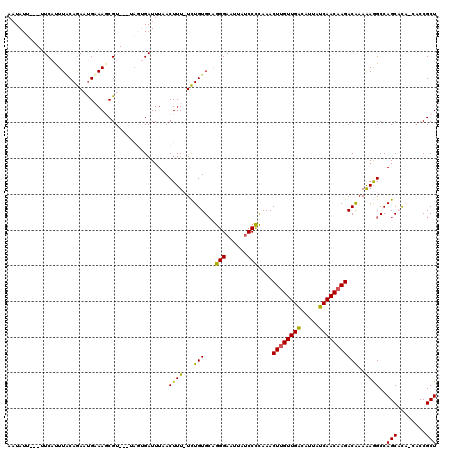 dotplot