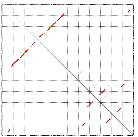 dotplot
