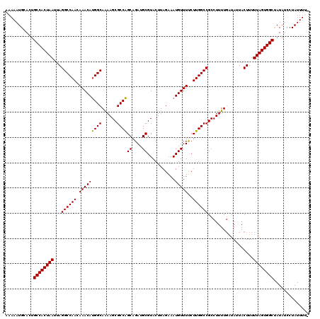dotplot