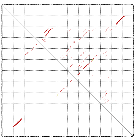 dotplot