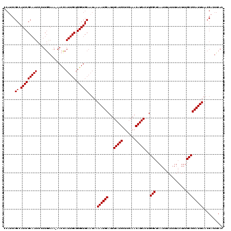 dotplot