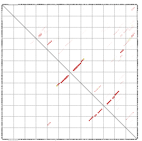 dotplot