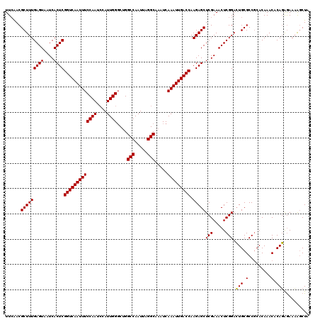 dotplot