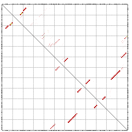 dotplot