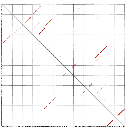 dotplot