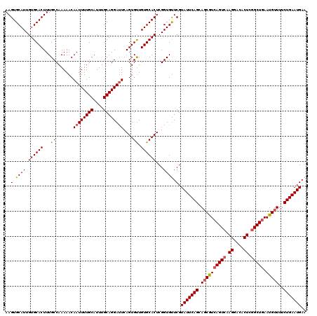 dotplot