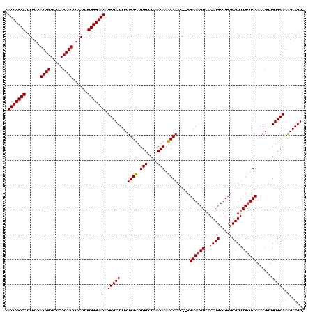 dotplot
