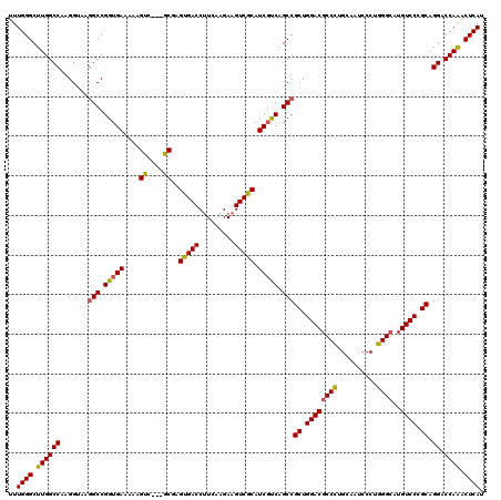 dotplot