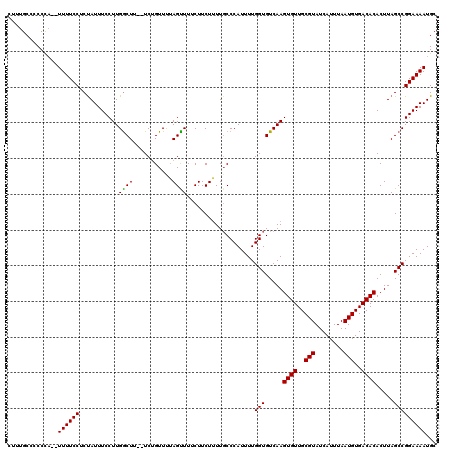 dotplot