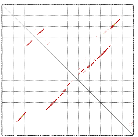 dotplot