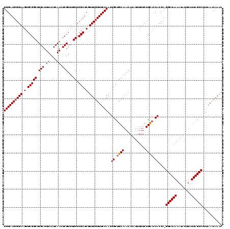 dotplot