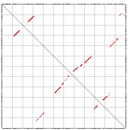dotplot