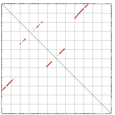 dotplot