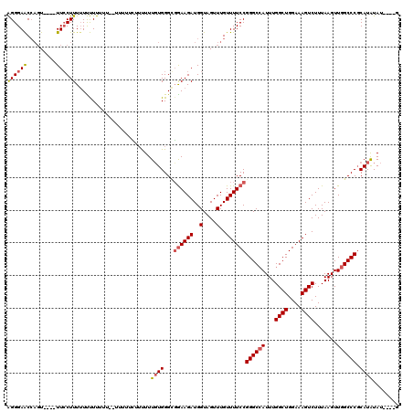 dotplot