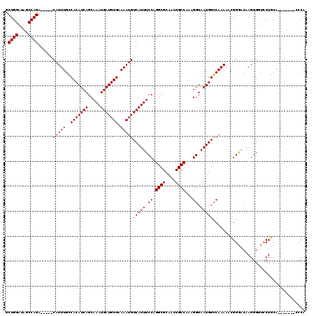 dotplot