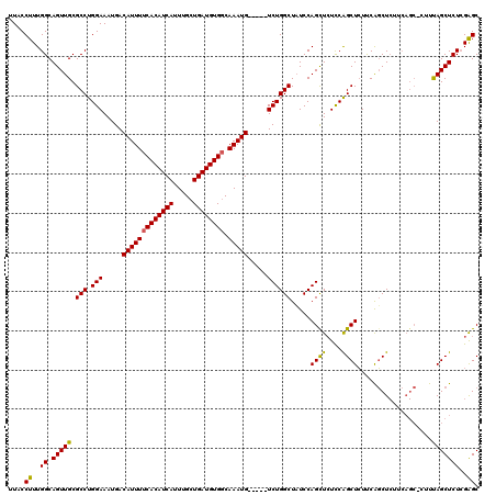 dotplot