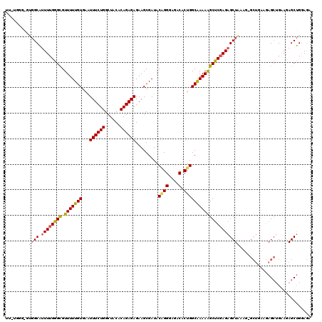 dotplot