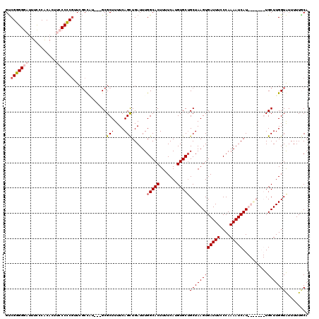 dotplot