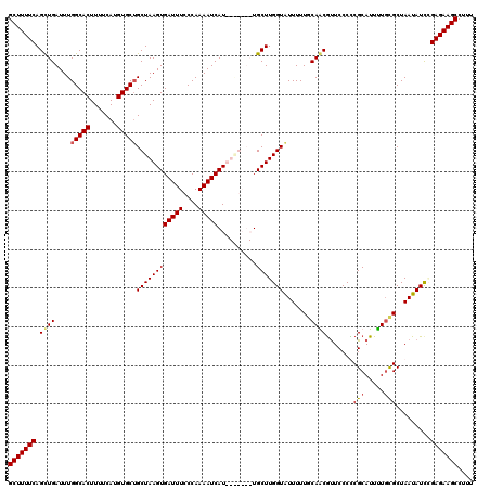 dotplot