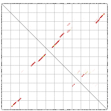 dotplot