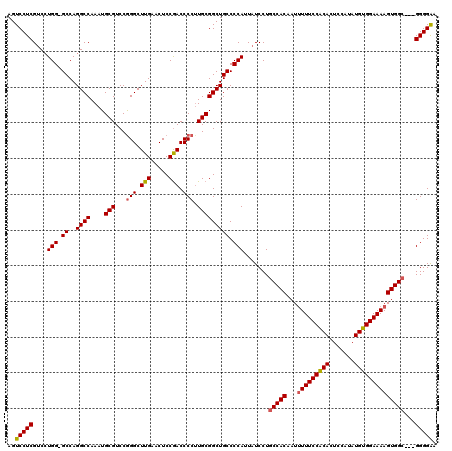 dotplot