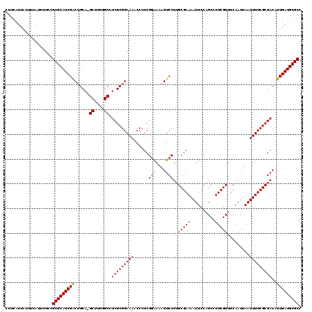 dotplot