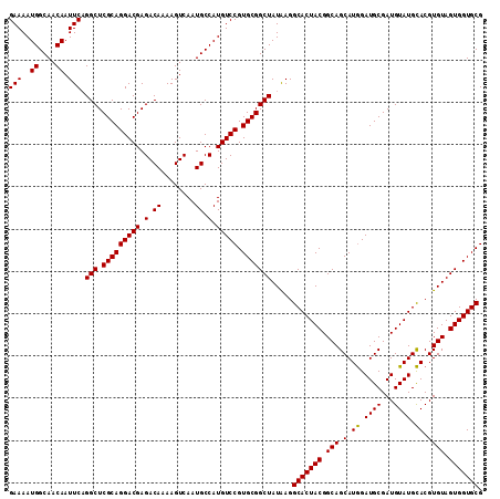 dotplot