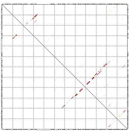 dotplot