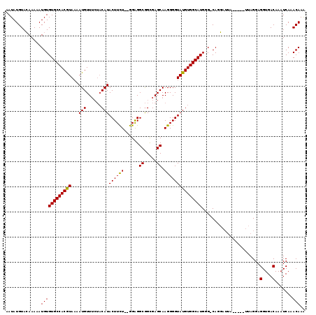 dotplot