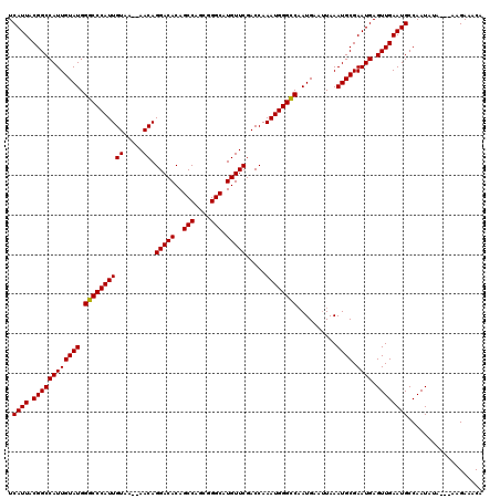 dotplot