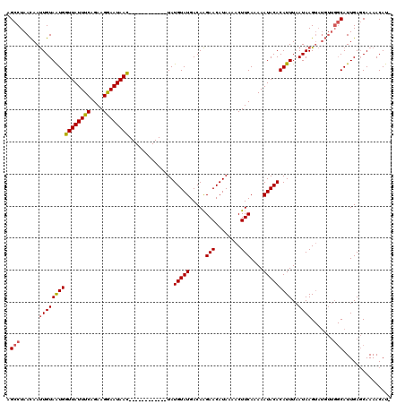 dotplot
