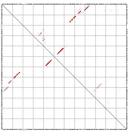 dotplot