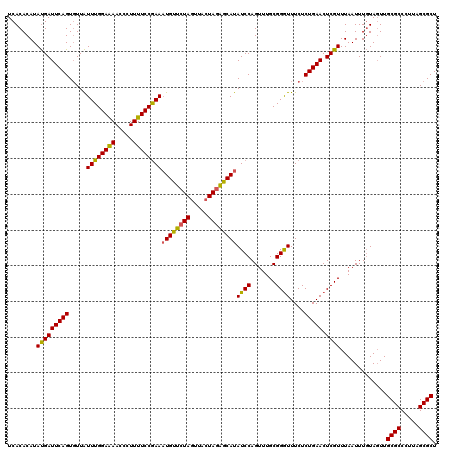 dotplot