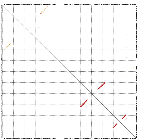 dotplot
