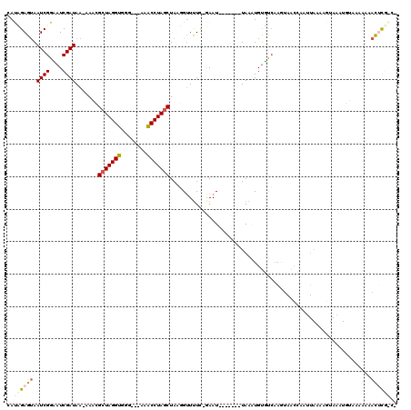 dotplot